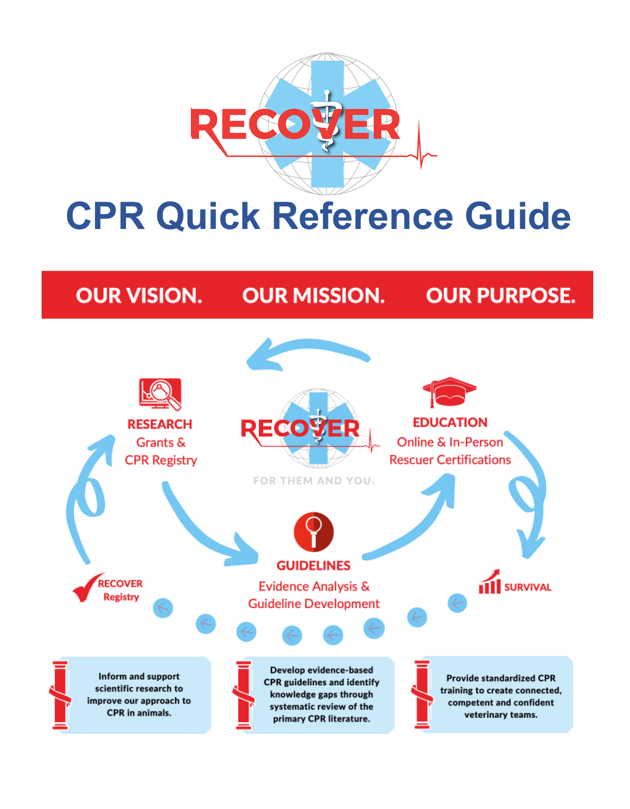 Quick Reference Guide